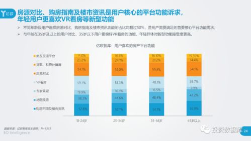 2020中國互聯(lián)網(wǎng)房產(chǎn)服務(wù)行業(yè)用戶洞察報告