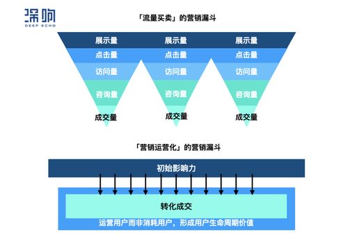 互聯網信息服務的演進與發展