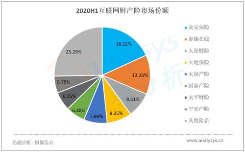 頭部企業借力保險科技與場景生態實現用戶規?？焖偬嵘?0月新興互聯網保險服務類APP用戶洞察榜單分析